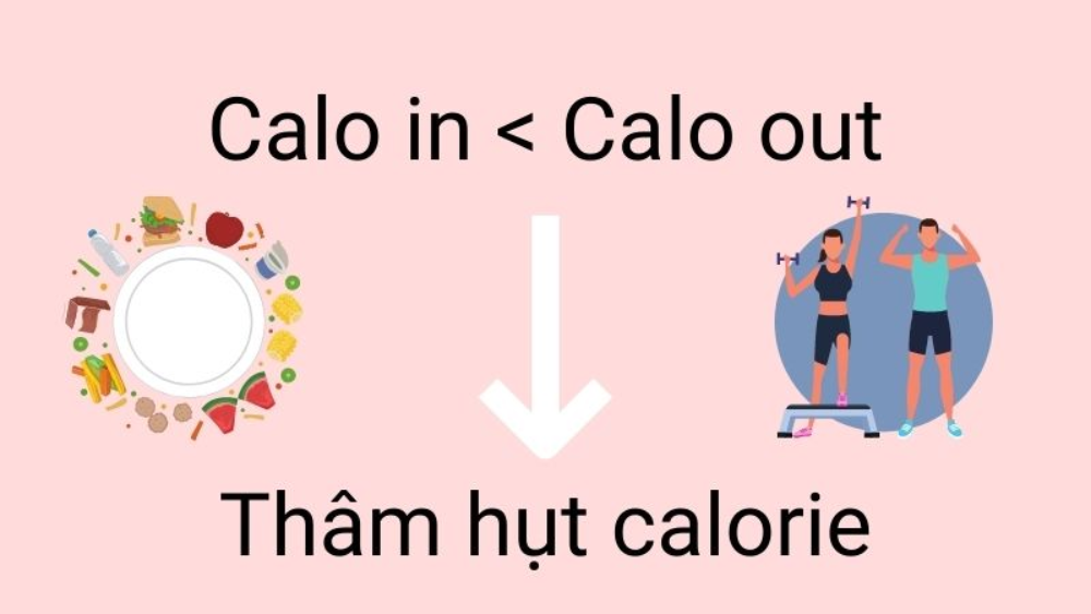 thâm hụt calo hình 1