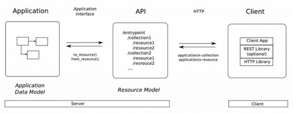 Những cơ sở so sánh xác thực