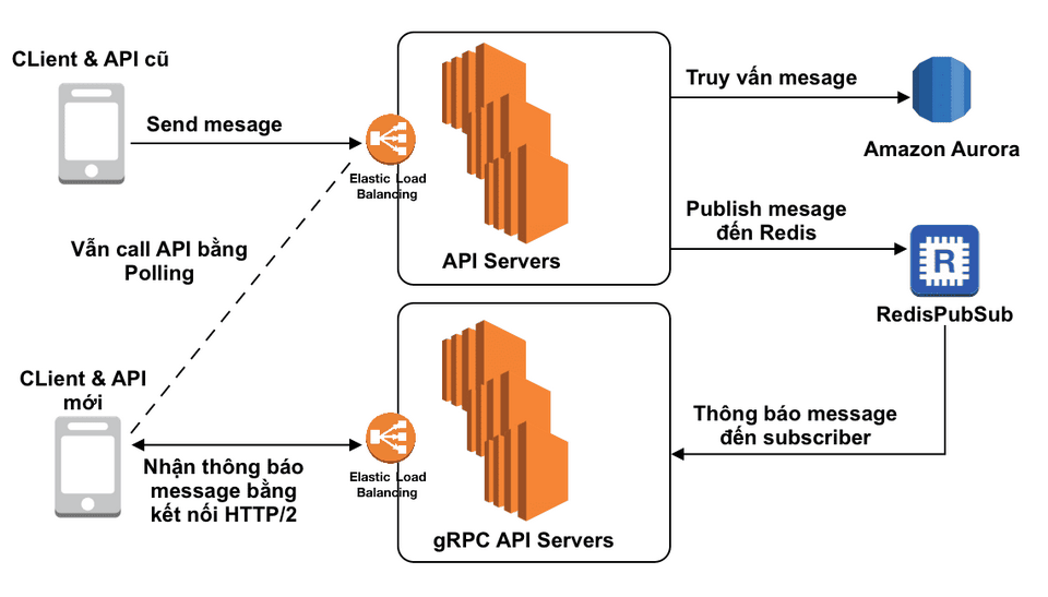 Những vấn đề quan trọng cần biết