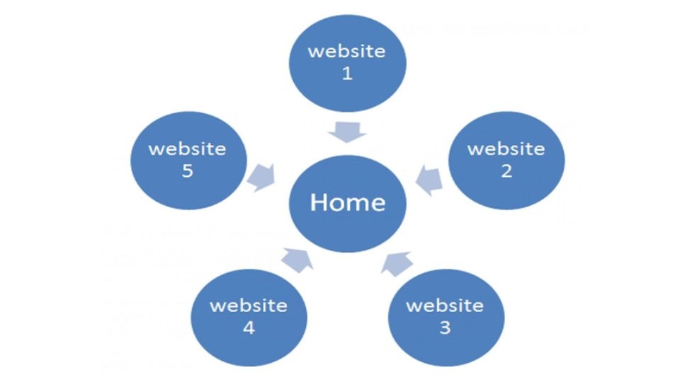 Mô hình Backlink Star Link