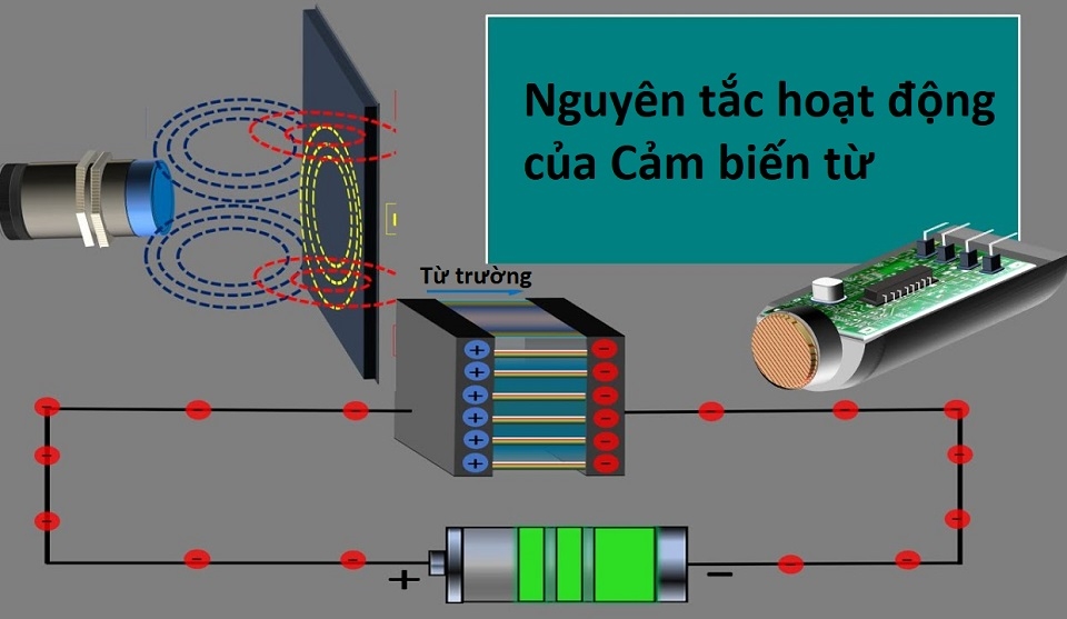 Nguyên lý hoạt động