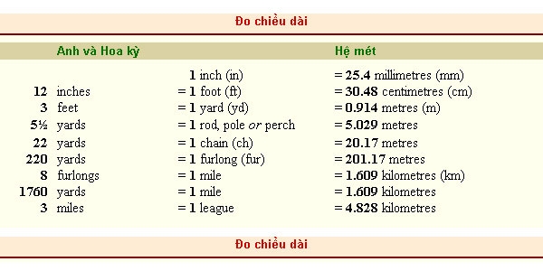 Các loại Miles khác nhau