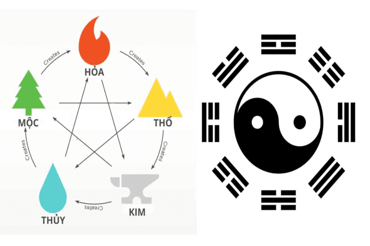 Số 13 hợp với mệnh Hỏa và Mộc
