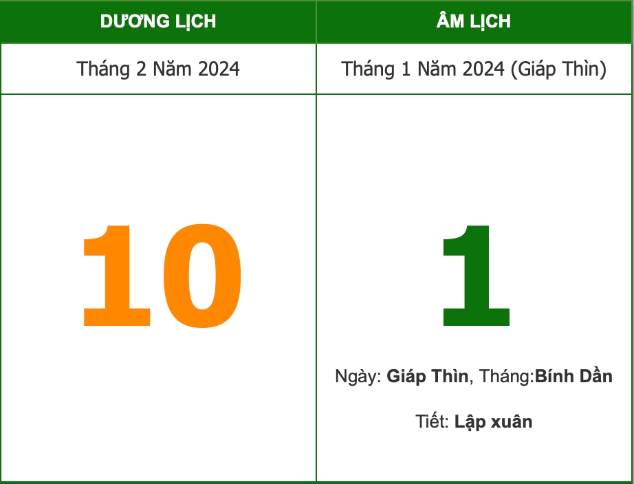 Mùng 1 Tết Nguyên đán nhằm ngày 10/02/2024 dương lịch