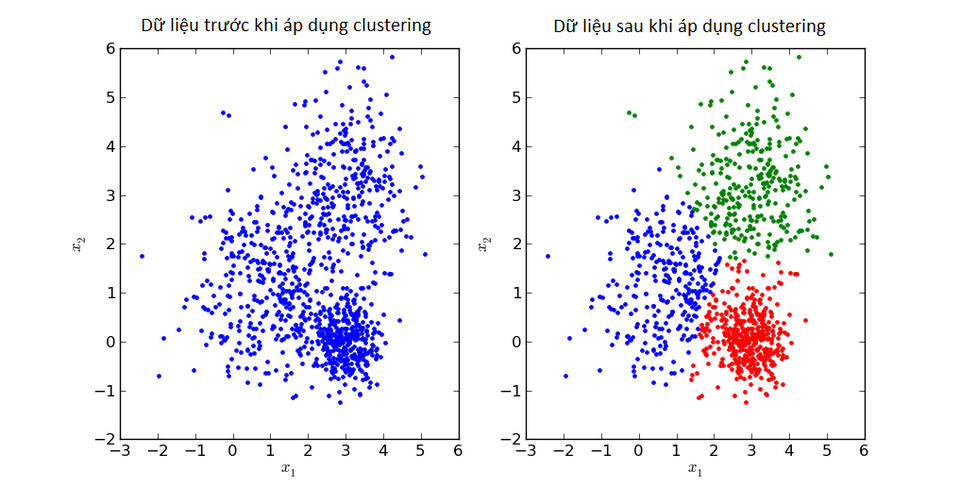 Những điều kiện ứng dụng công nghệ cơ bản