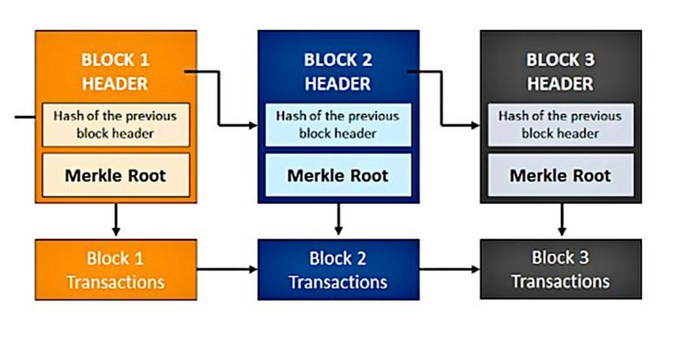 Xác định các trạng thái hoạt động cơ bản