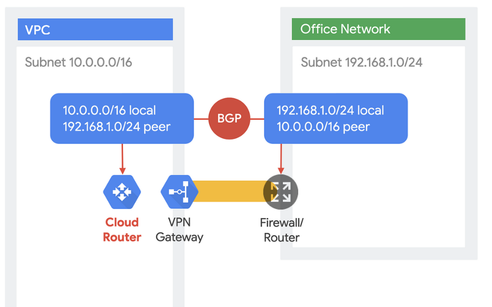 Định tuyến đám mây tự động thích ứng với biến động liên tục