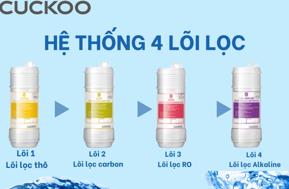 Máy lọc nước Cuckoo có tốt không? Đánh giá khách quan về chất lượng máy lọc nước Cuckoo 3