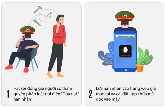 0286 là mạng gì 5