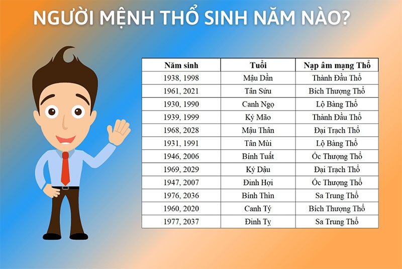 Mệnh Thổ hợp màu gì hình 1