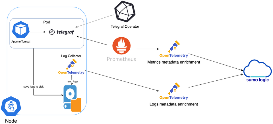Những đặc điểm chung của hệ thống