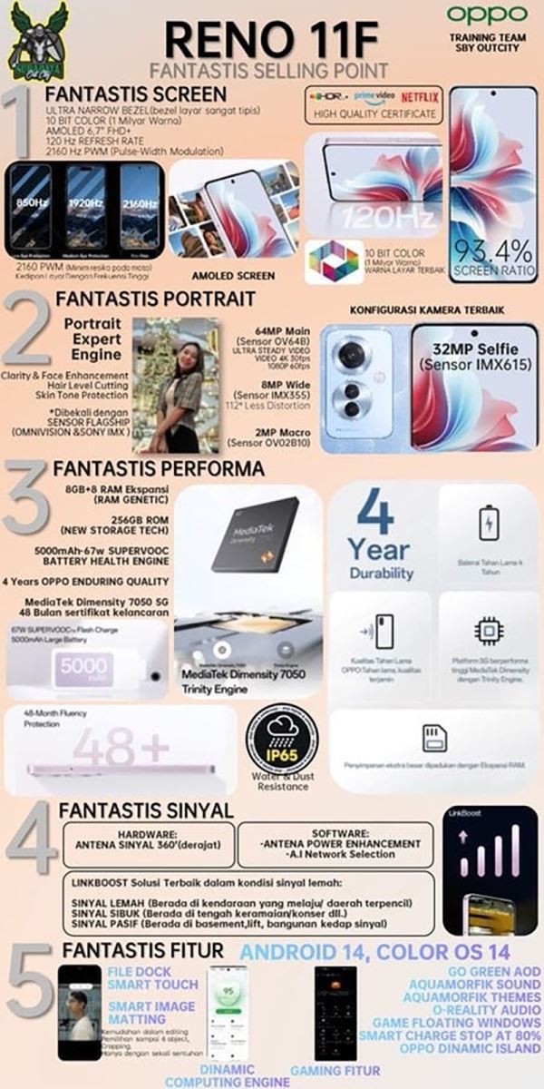 Thông tin OPPO Reno11F (ảnh 1)