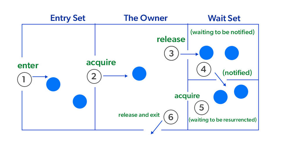 Triển khai các luồng giao tiếp riêng