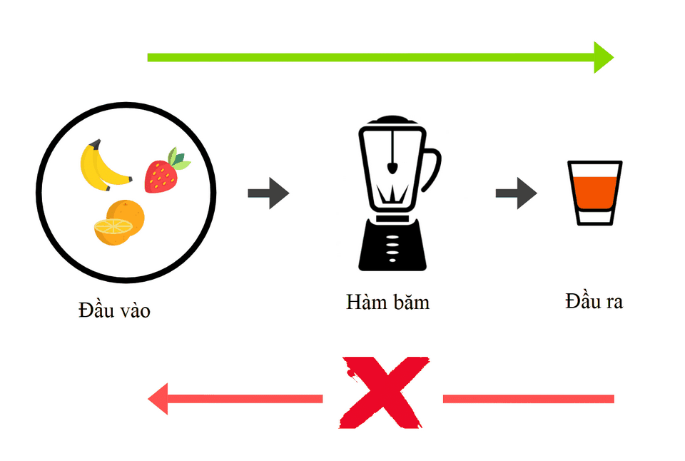 Cập nhật những kiến thức cơ bản