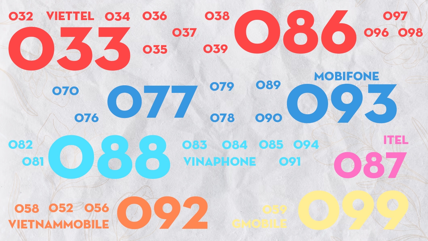 các đầu số nhà mạng 1