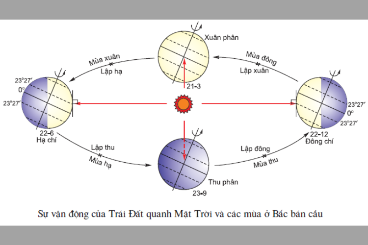 Năm nhuận và tháng nhuận là gì?