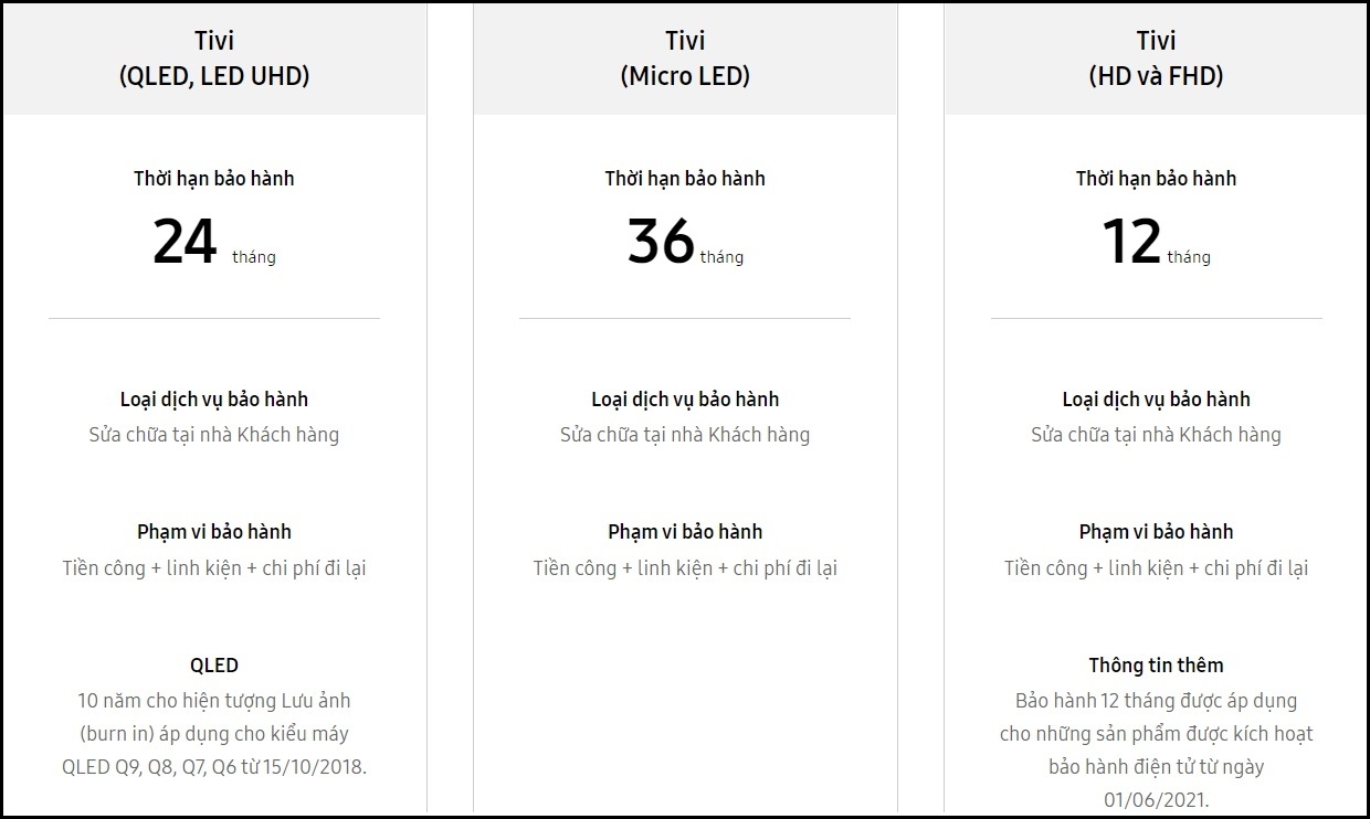 Bảo hành tivi Samsung hình 1