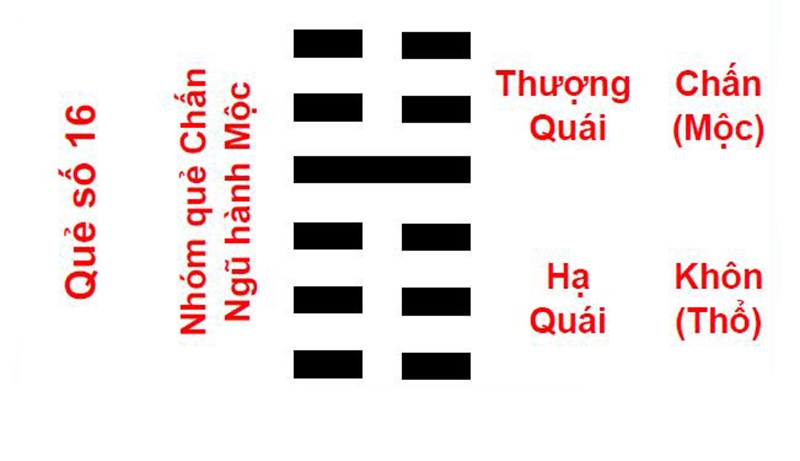 Quẻ Lôi Địa Dự dự báo điều tốt