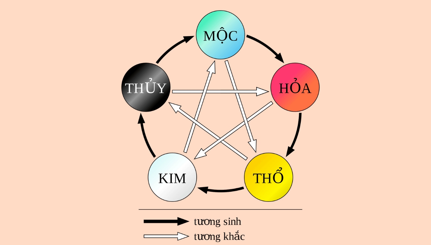 Số 83 rất hợp với người mệnh Thổ và Hỏa