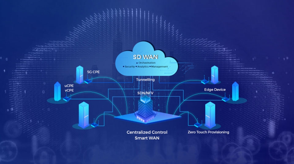 SD-WAN - Ảnh 05