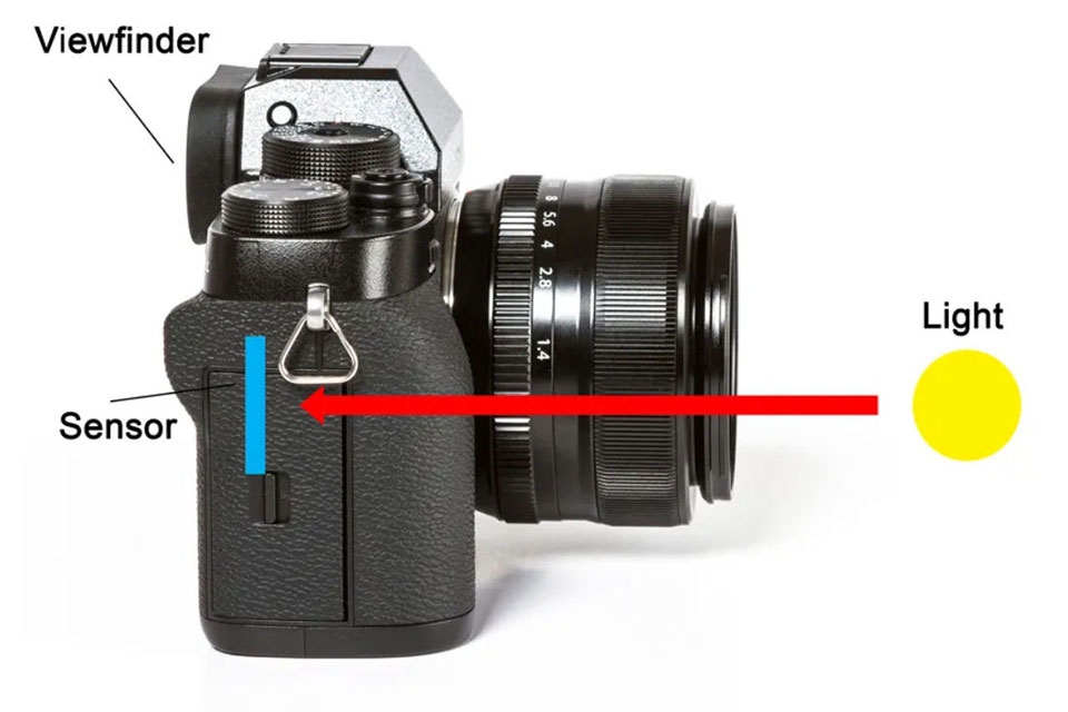 Máy ảnh Mirrorless - Ảnh 04