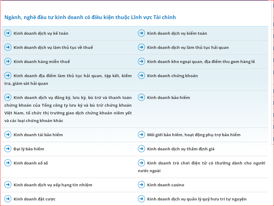 Hướng dẫn 3 cách đơn giản tra cứu ngành nghề kinh doanh đúng nhất 8