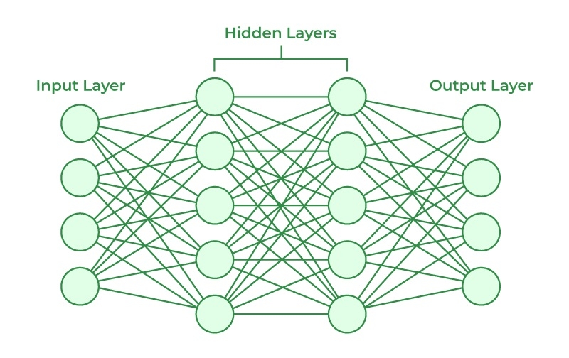 Artificial Neural Network (ANN)
