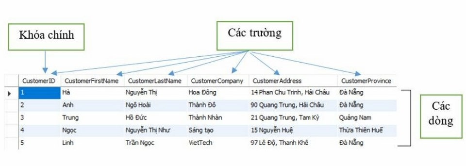 Những ứng dụng tiêu biểu trên hệ thống
