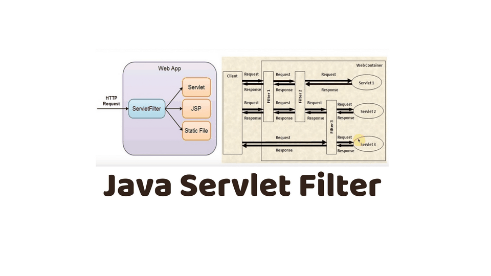 Servlet là gì? Những điều cần biết để sử dụng Java hiệu quả