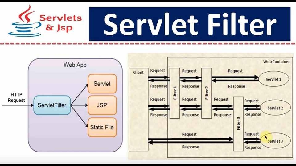 Servlet là gì? Những điều cần biết để sử dụng Java hiệu quả