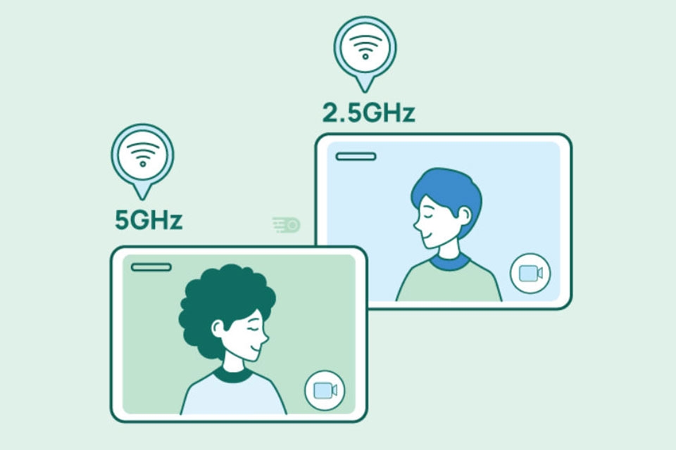Băng tần 5GHz - Ảnh 01