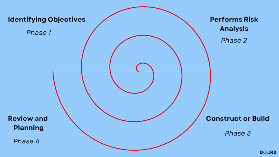 Những điểm cần lưu ý của mô hình