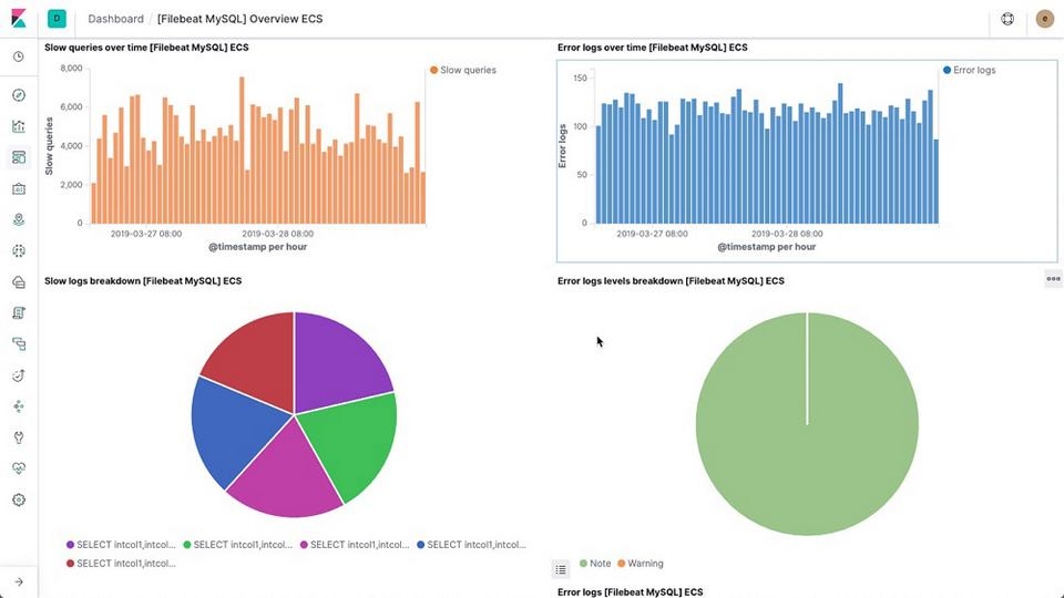 Những kiến thức cơ bản về Logstash