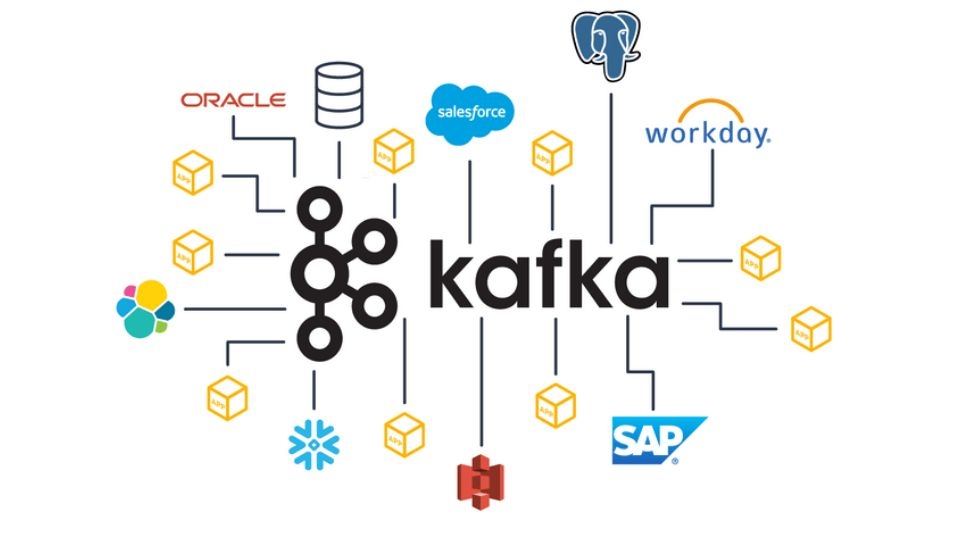 Cách thức hoạt động của Kafka