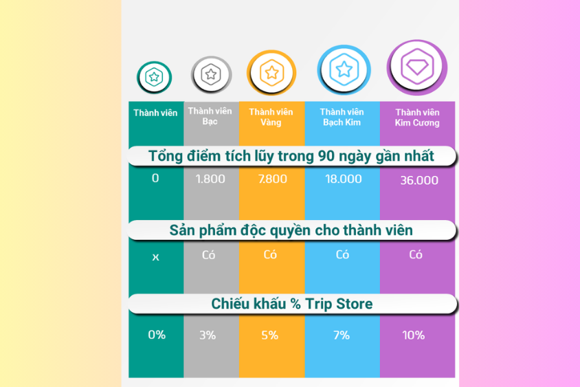 thẻ tích điểm hình 9