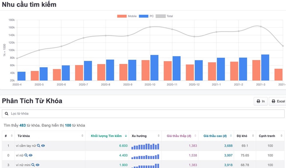 Shopee Analytics hình 6