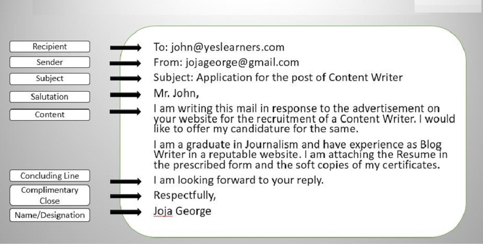 Cấu trúc chuẩn của một email thương mại