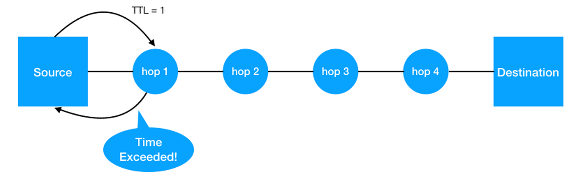 traceroute - hình 4