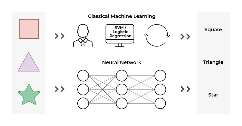 Các phương pháp Deep Learning