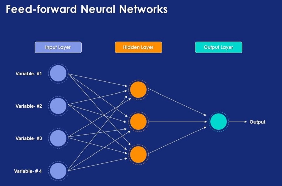 Feedforward (lan truyền thuận)