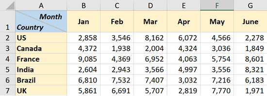 Cách chia ô trong Excel (8)