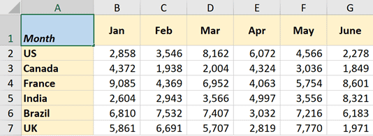 Cách chia ô trong Excel (6)