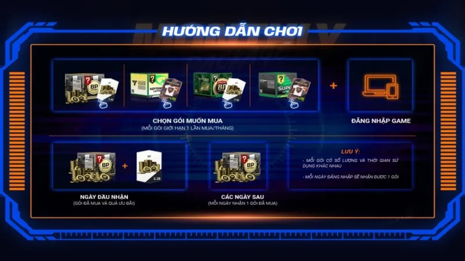 Tham gia “Monthly Package” giúp bạn có cơ hội nhận quà siêu phẩm
