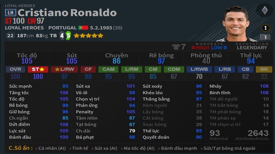Cristiano Ronaldo LH