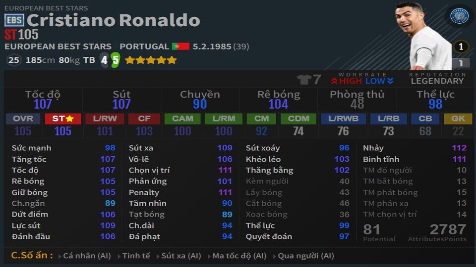 Review Ronaldo EBS