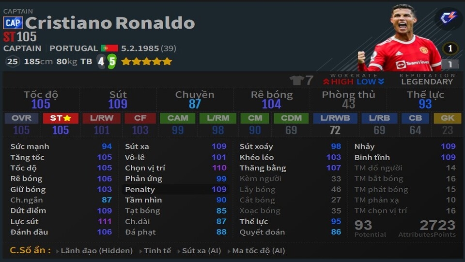Review Ronaldo mùa CAP