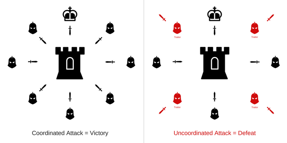 Nguyên tắc hoạt động khá phức tạp