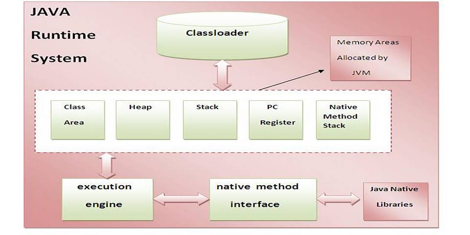 JRE – Mức độ quan trọng của Java Runtime Environment