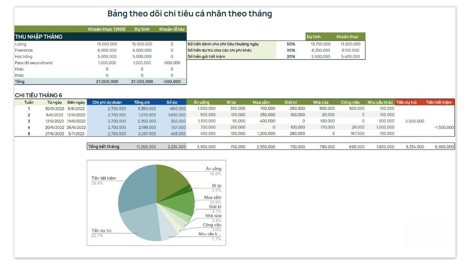 Cách lập bảng chi tiêu cá nhân bằng Excel