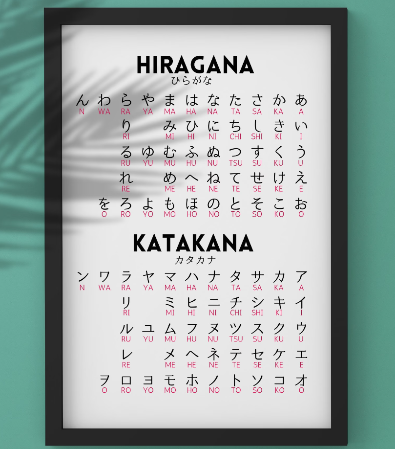 bảng chữ cái tiếng nhật 1